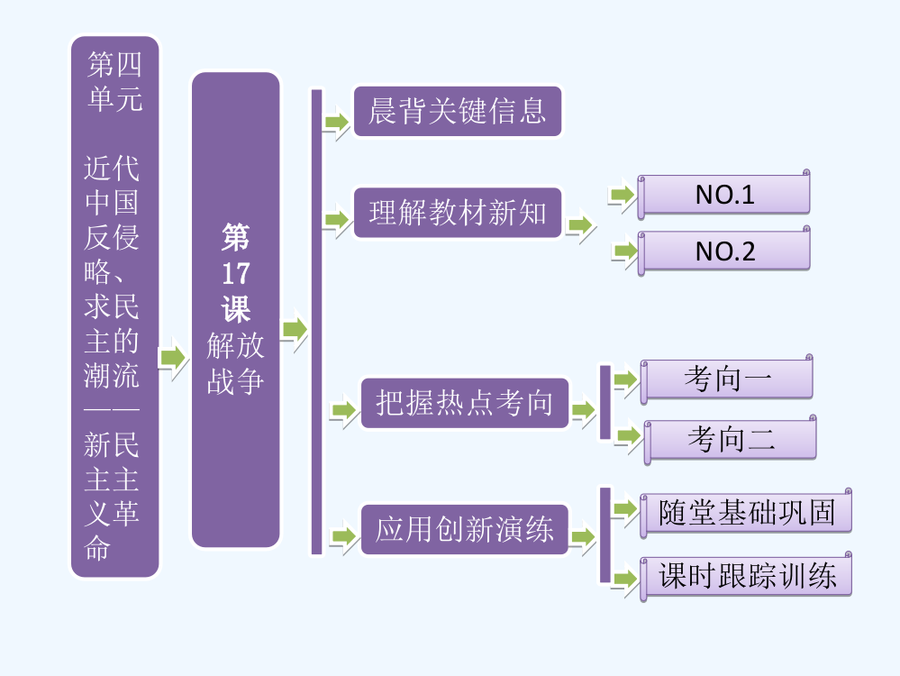 高一历史课件