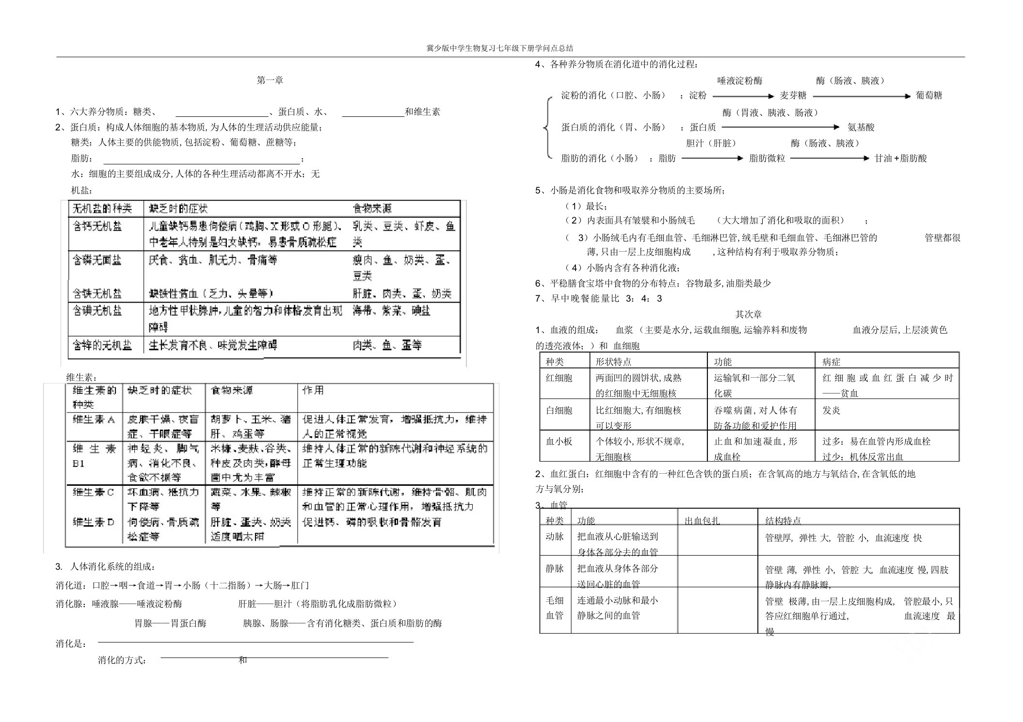 2022年冀少版初中生物复习七年级下册知识点总结