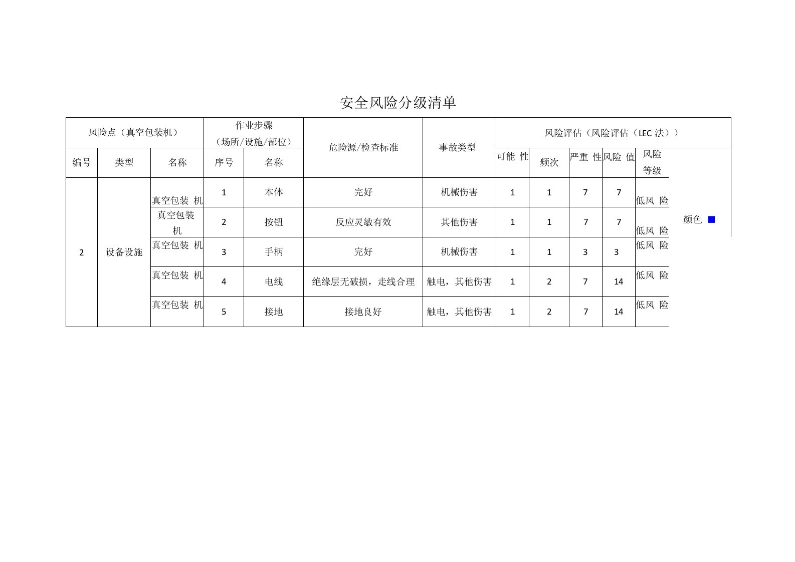 食品有限公司真空包装机安全风险分级清单