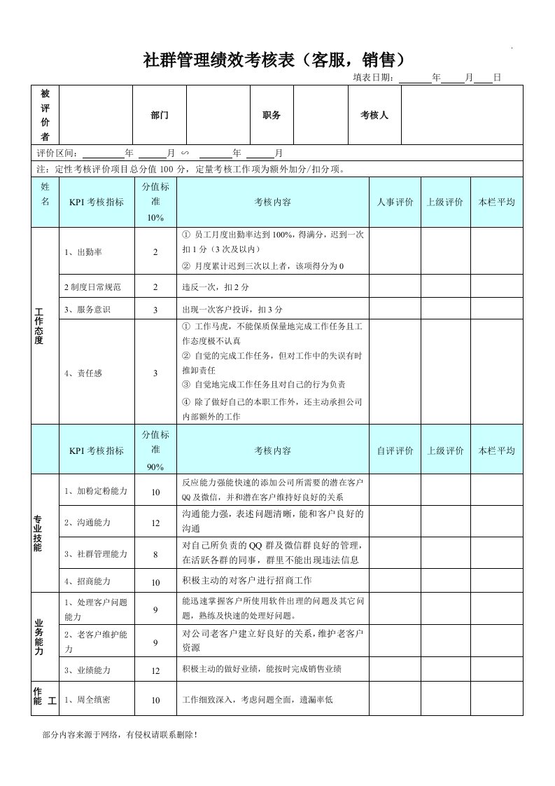 社群管理绩效考核表