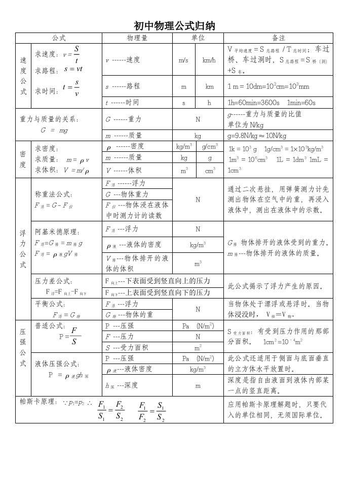 初二下物理必备公式