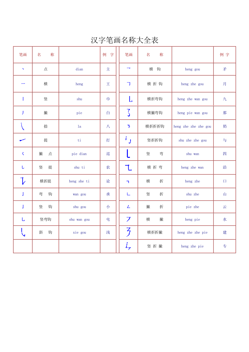 一年级汉字笔画和部首名称全表打印