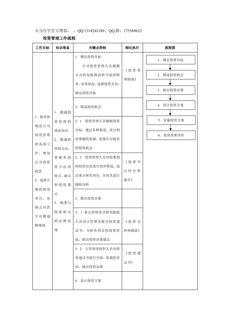 投资管理工作流程