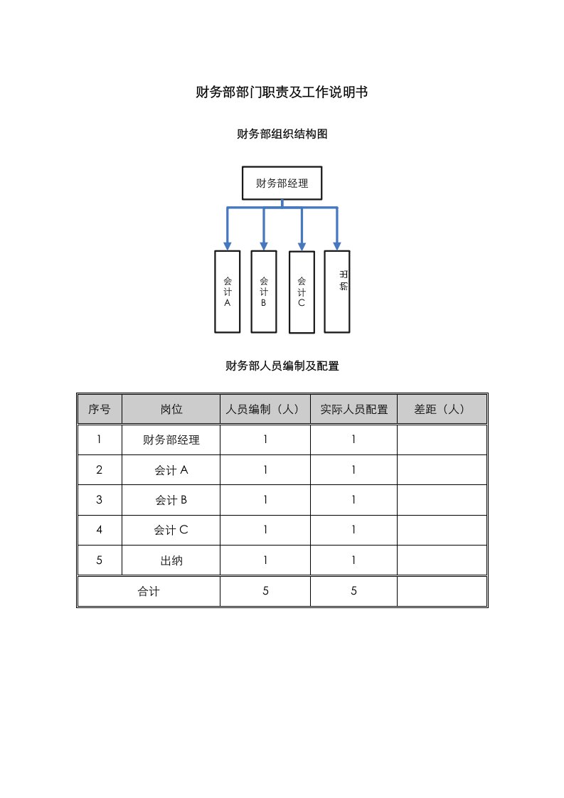 岗位职责-某中型制造业财务部职责及人员编制说明书