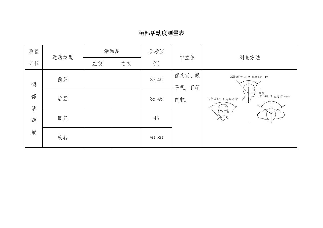 关节活动度测量表