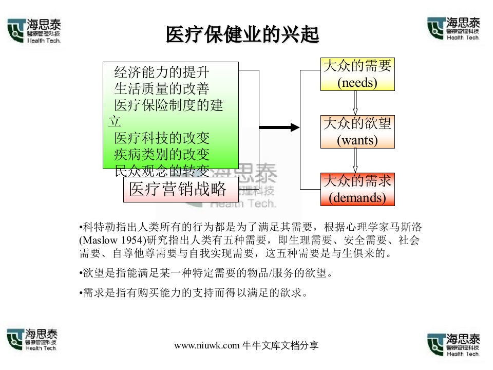 医疗市场分析与竞争战略