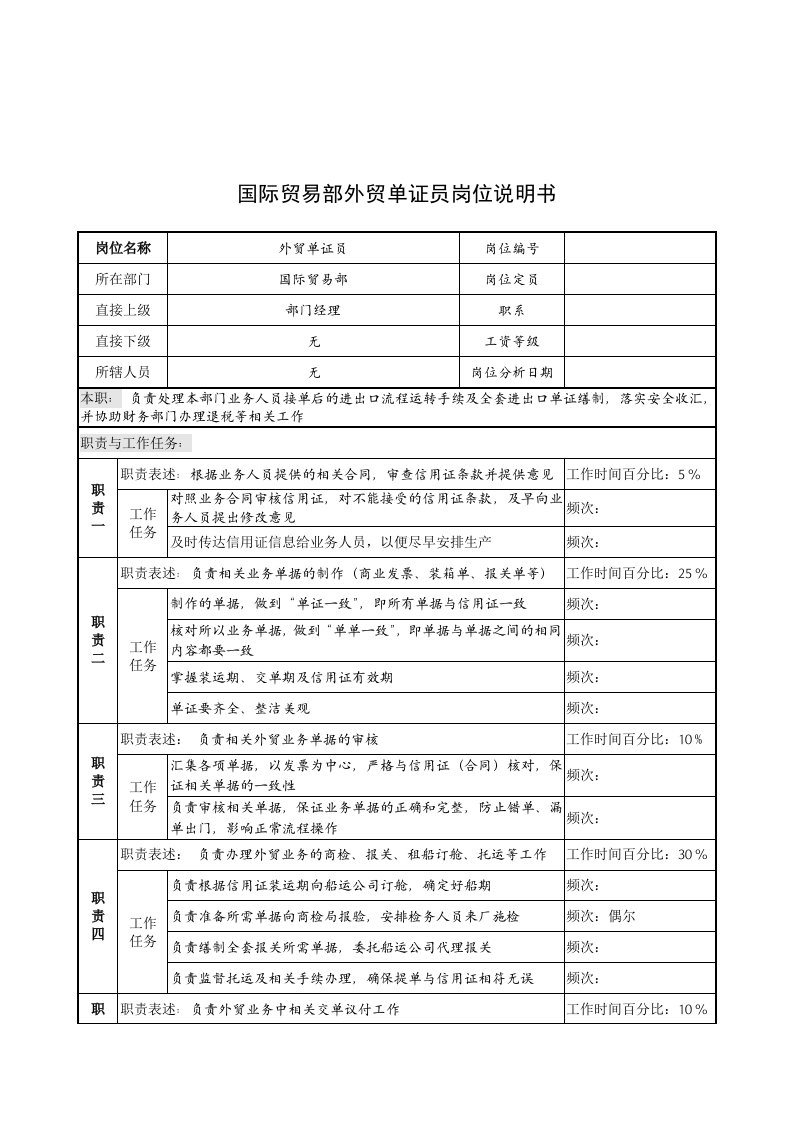 国际贸易部外贸单证员的岗位说明书