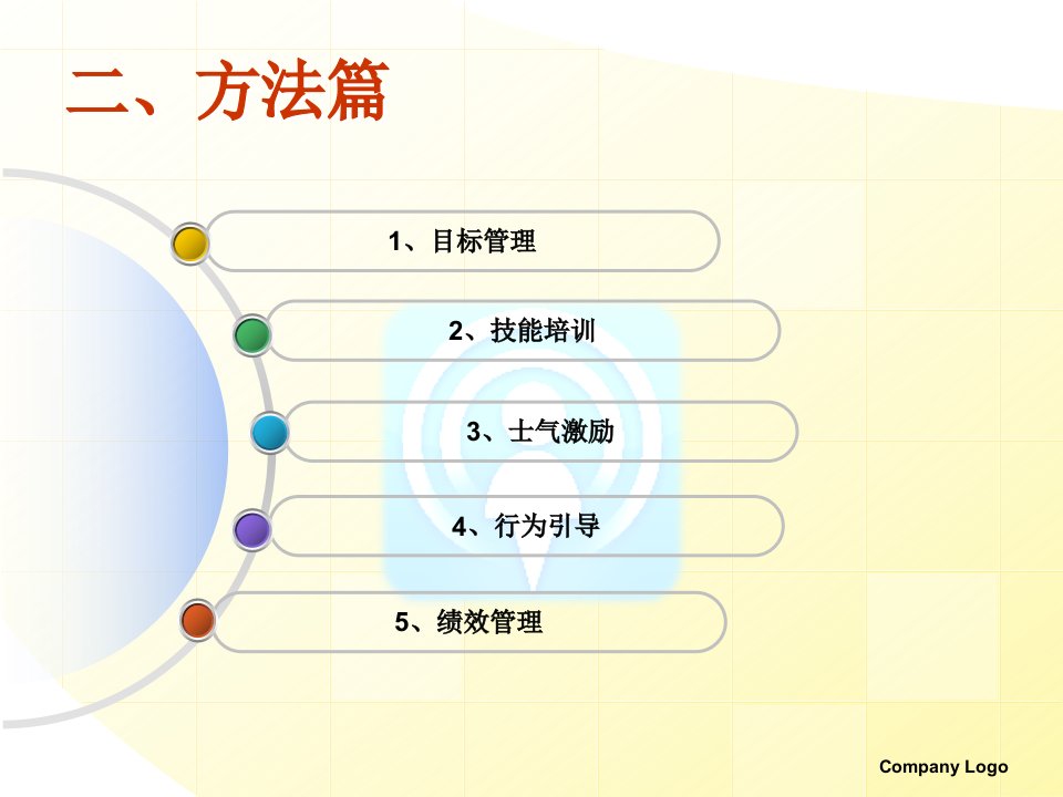 [精选]业务员管理之方法篇