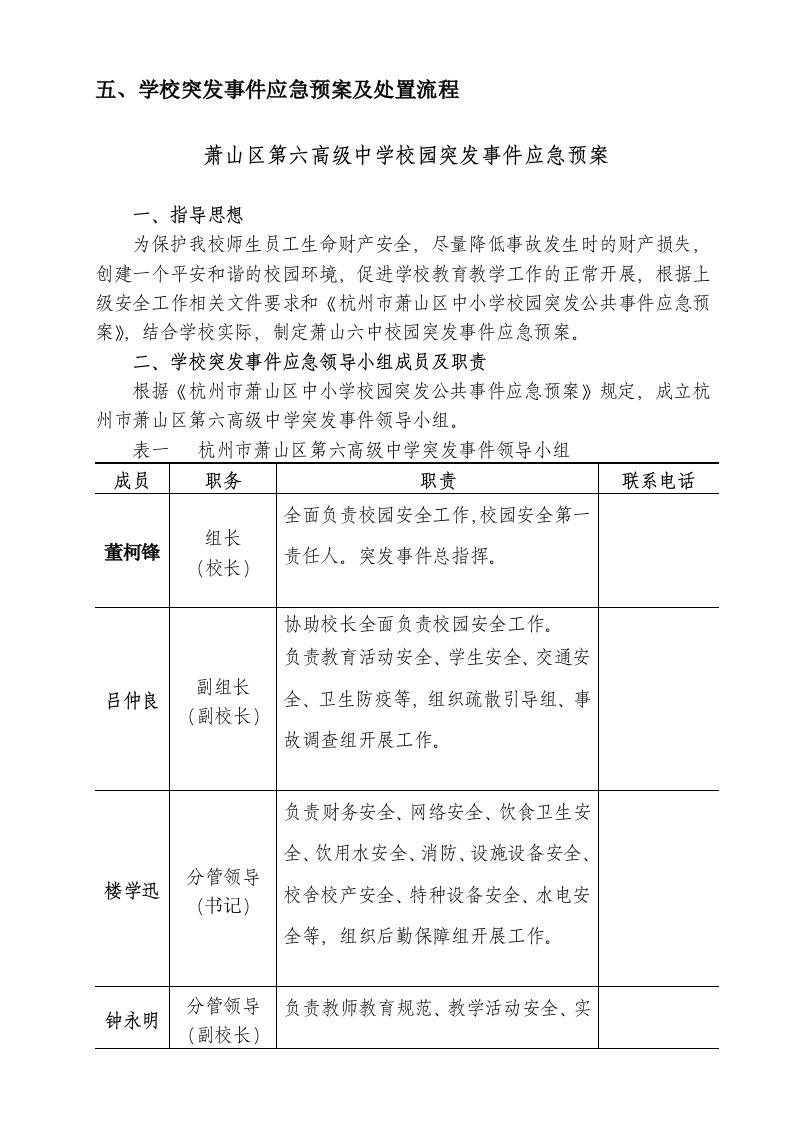 应急预案-6五、学校突发事件应急预案及处置流程