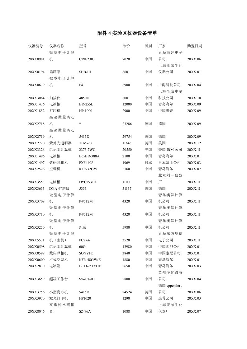 生产管理--附件4实验区仪器设备清单