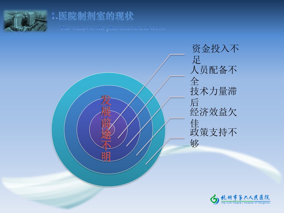 医院制剂生产工艺验证