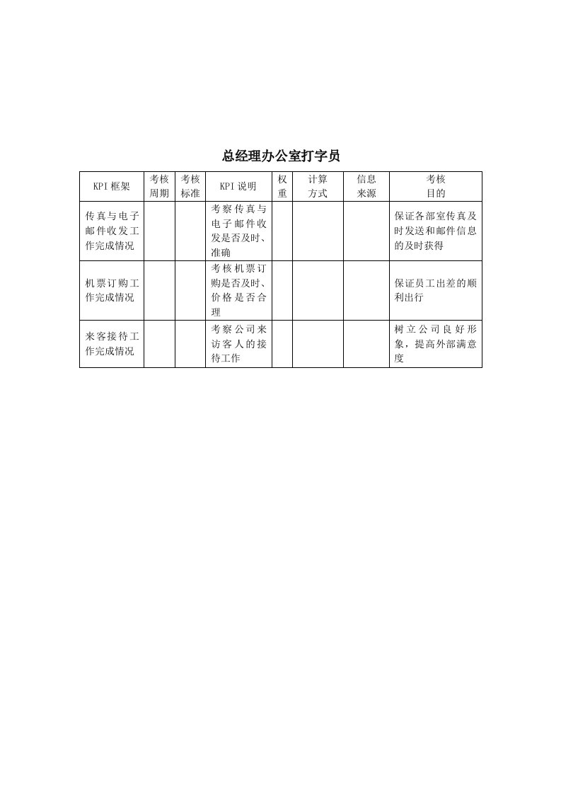 KPI绩效指标-建筑行业总经理办公室打字员关键绩效考核指标KPI