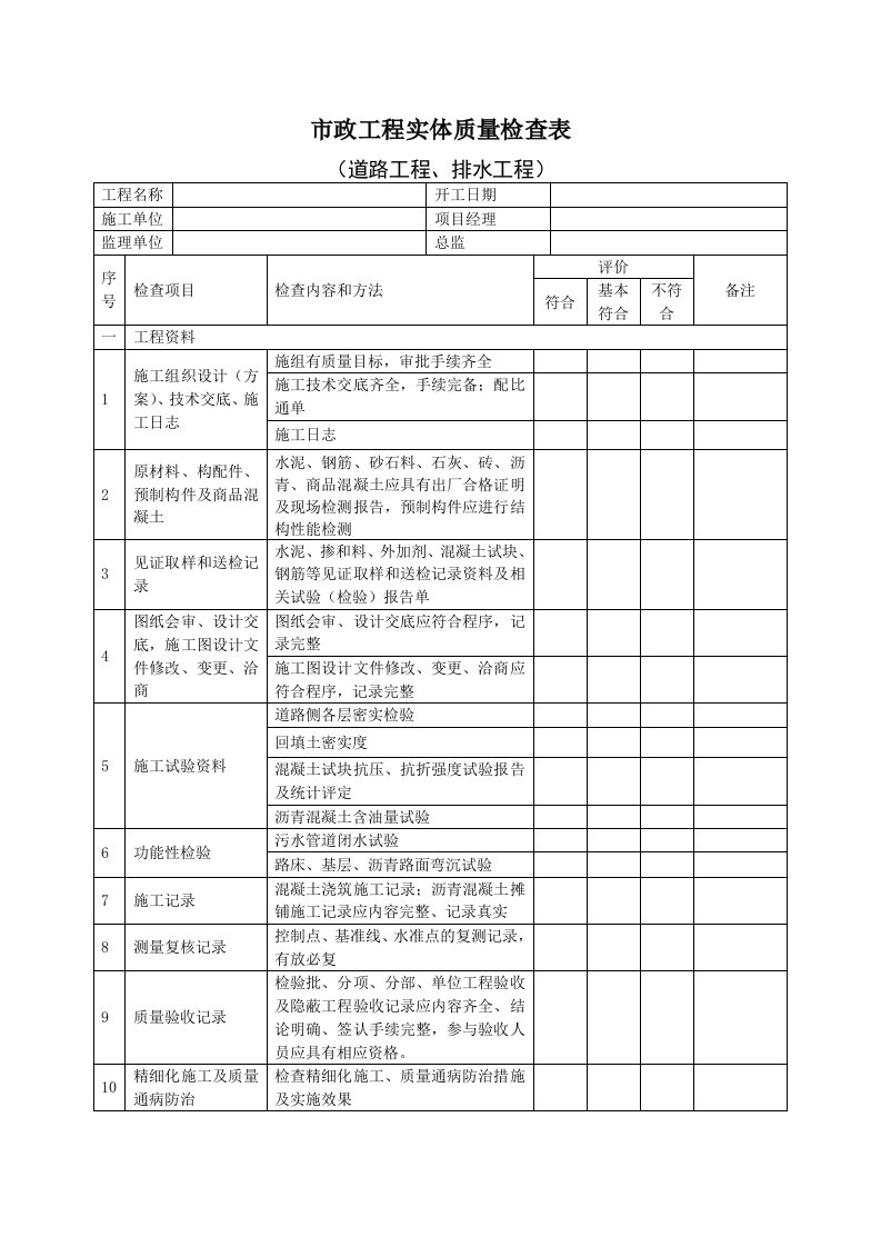 市政工程实体质量检查表