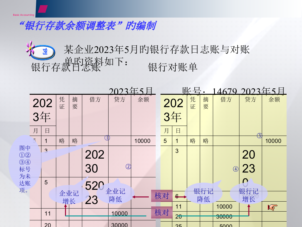 银行存款调节表