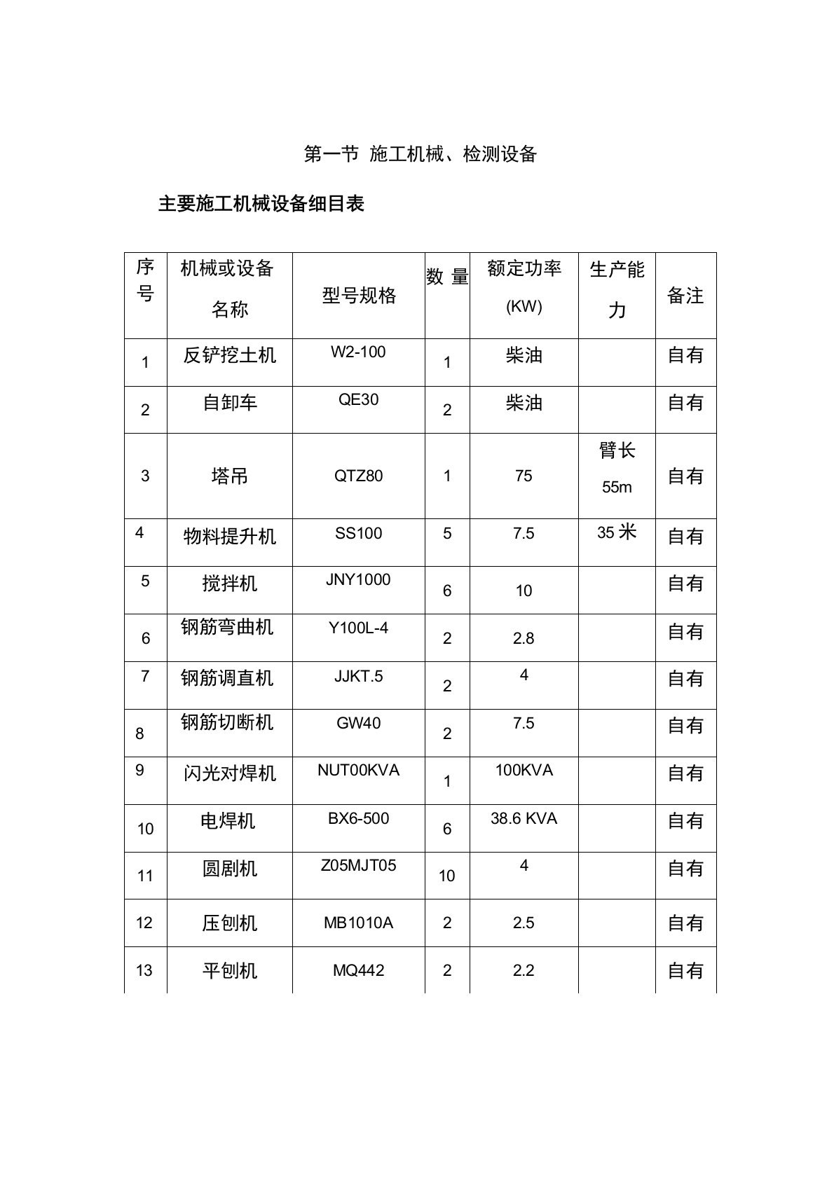 主要施工机械设备及周转材料配备