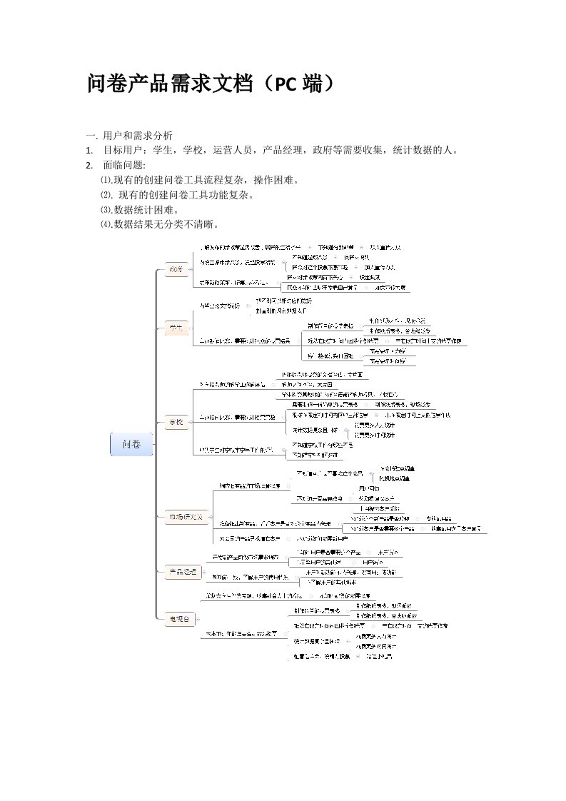 问卷产品需求文档终