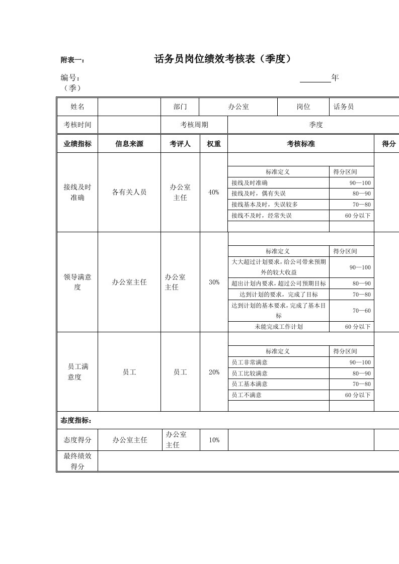 精选江动股份-话务员岗位绩效考核表