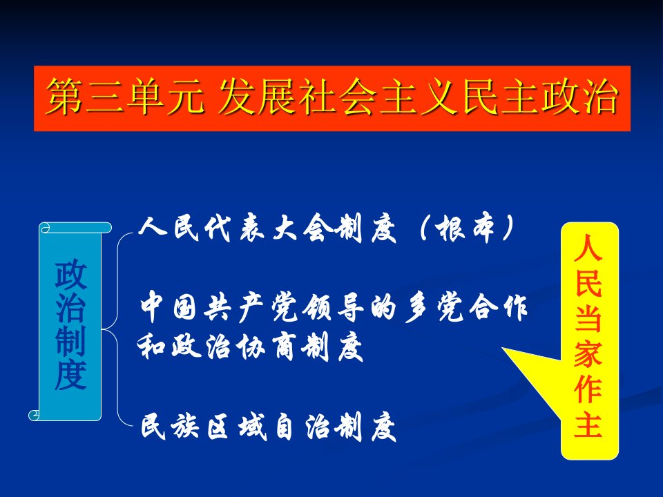 《我国的人民代表大会制度》