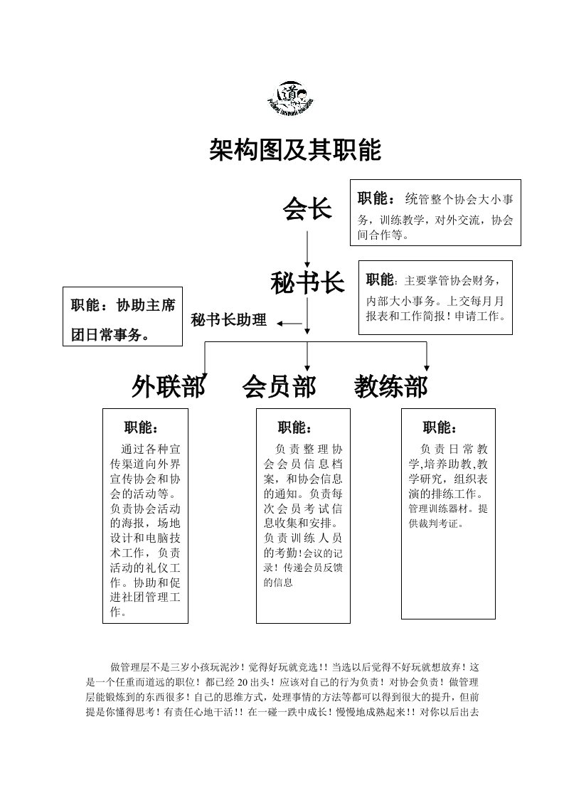 跆拳道协会职位与职能