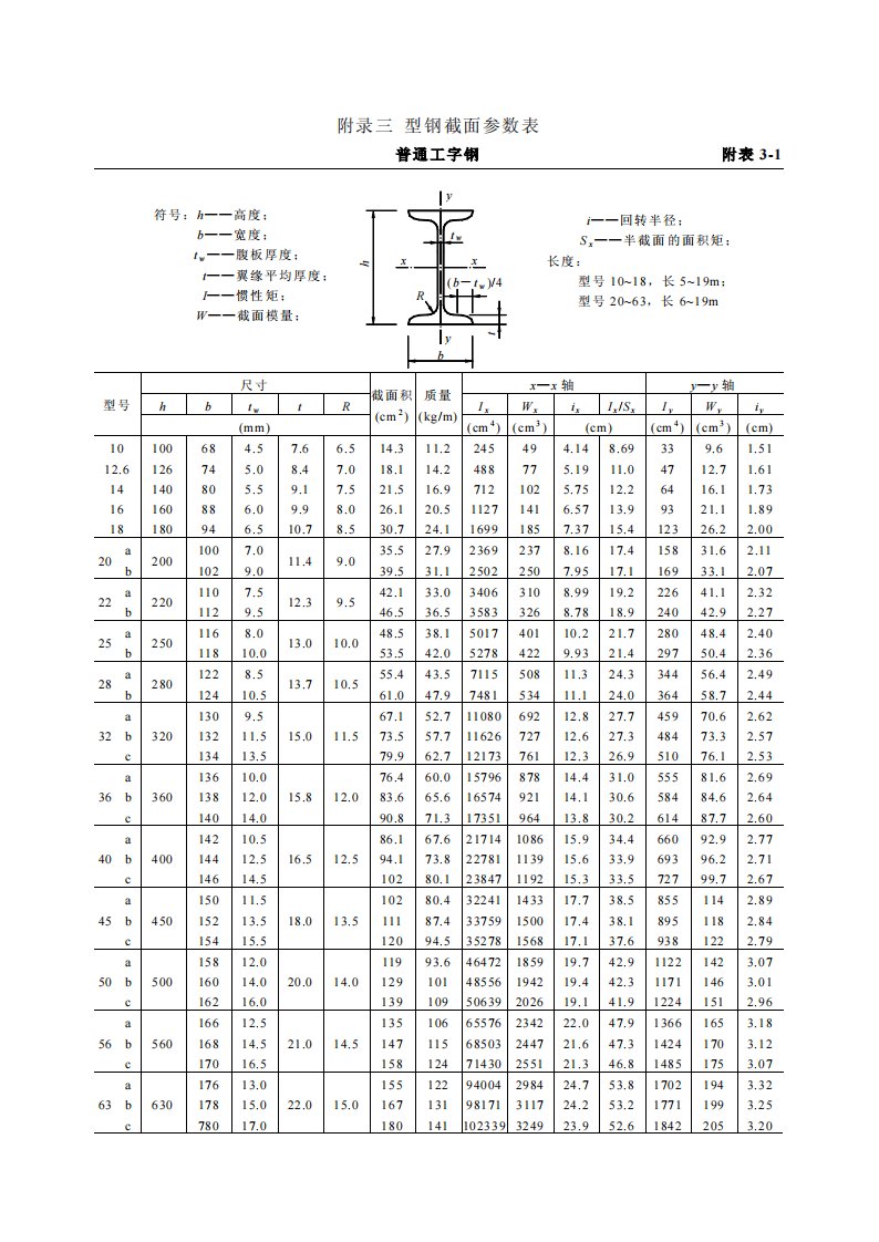 型钢截面参数表