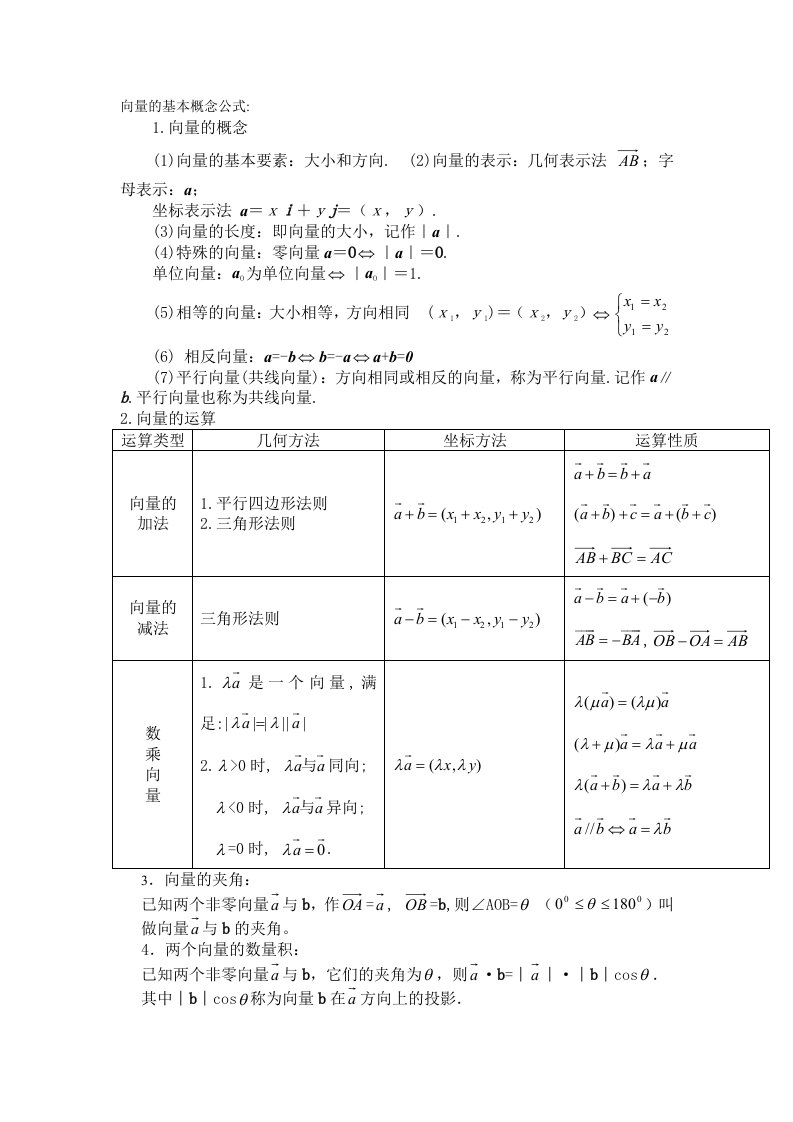 向量的基本概念公式