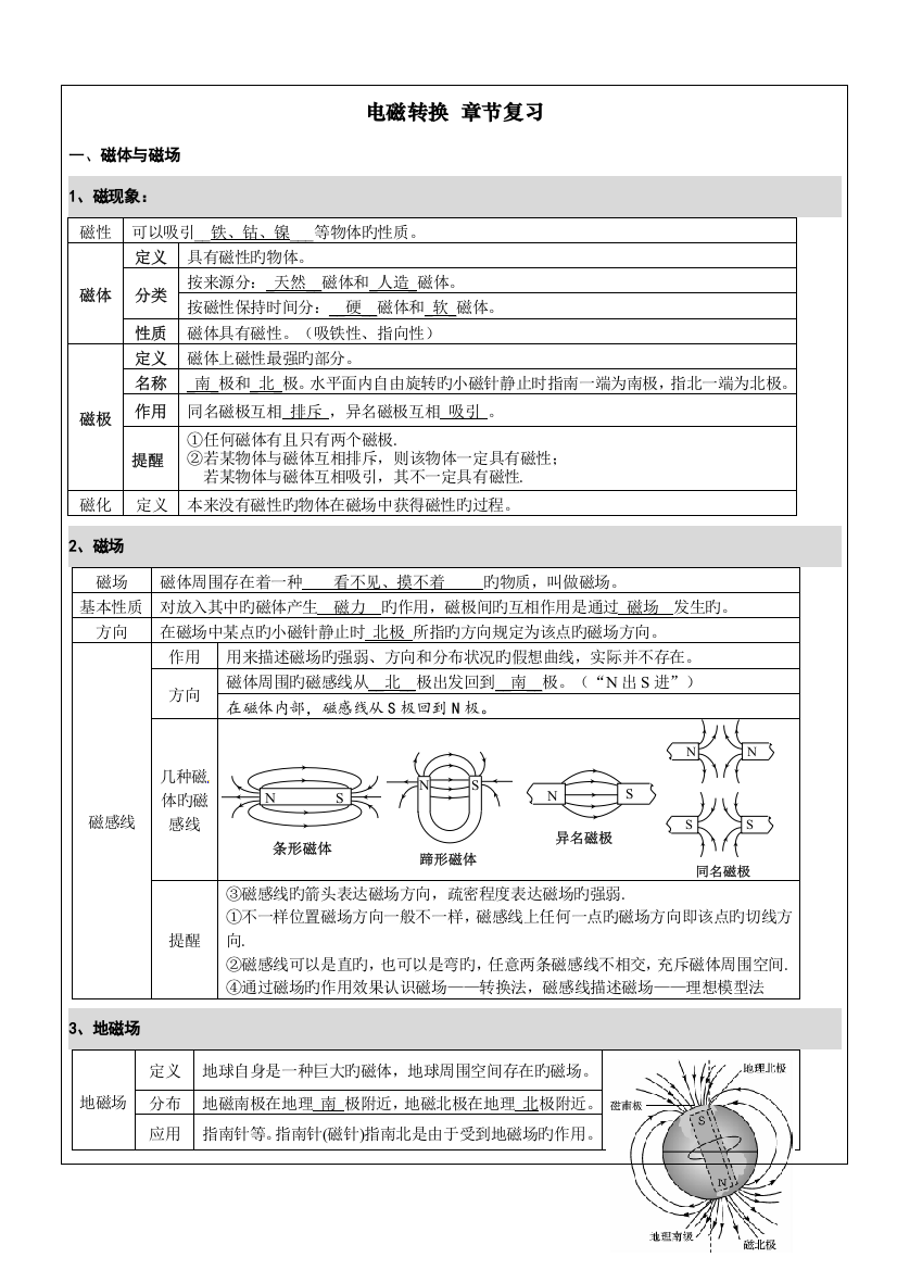 2023年电磁转换全章知识点总结练习答案