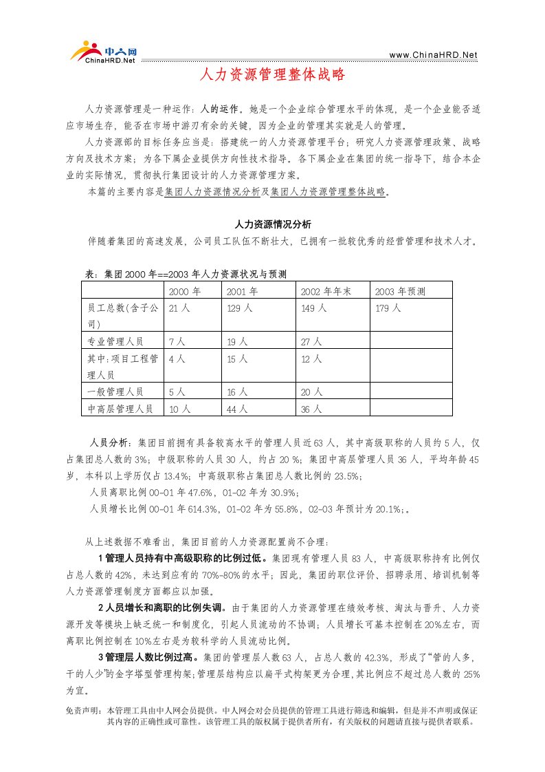 人力资源管理整体战略