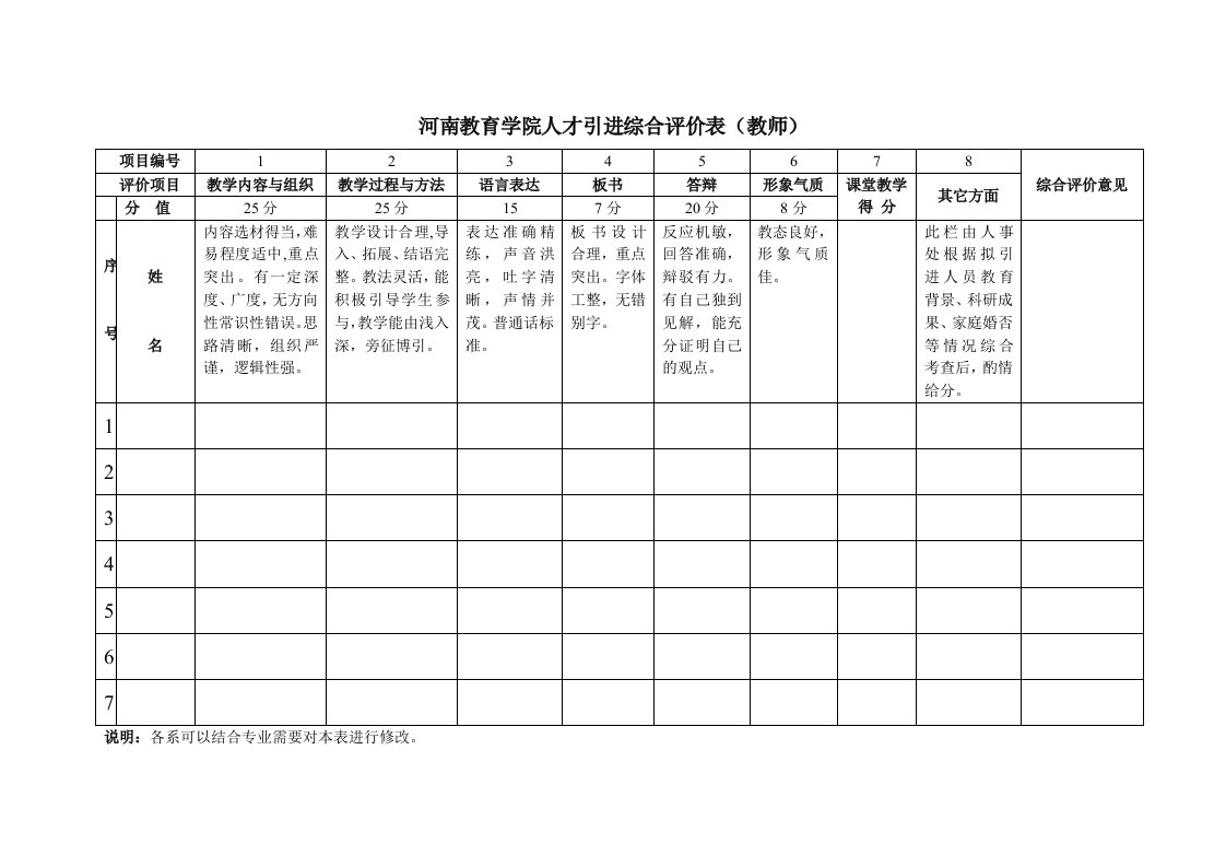 河南教育学院人才引进综合评价表(教师)