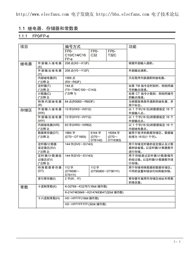 松下plc编程手册(中文版)