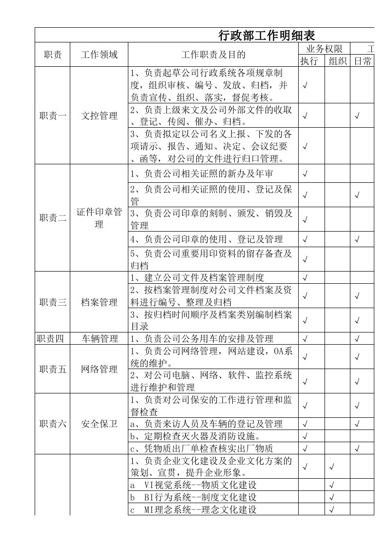 行政部工作明细