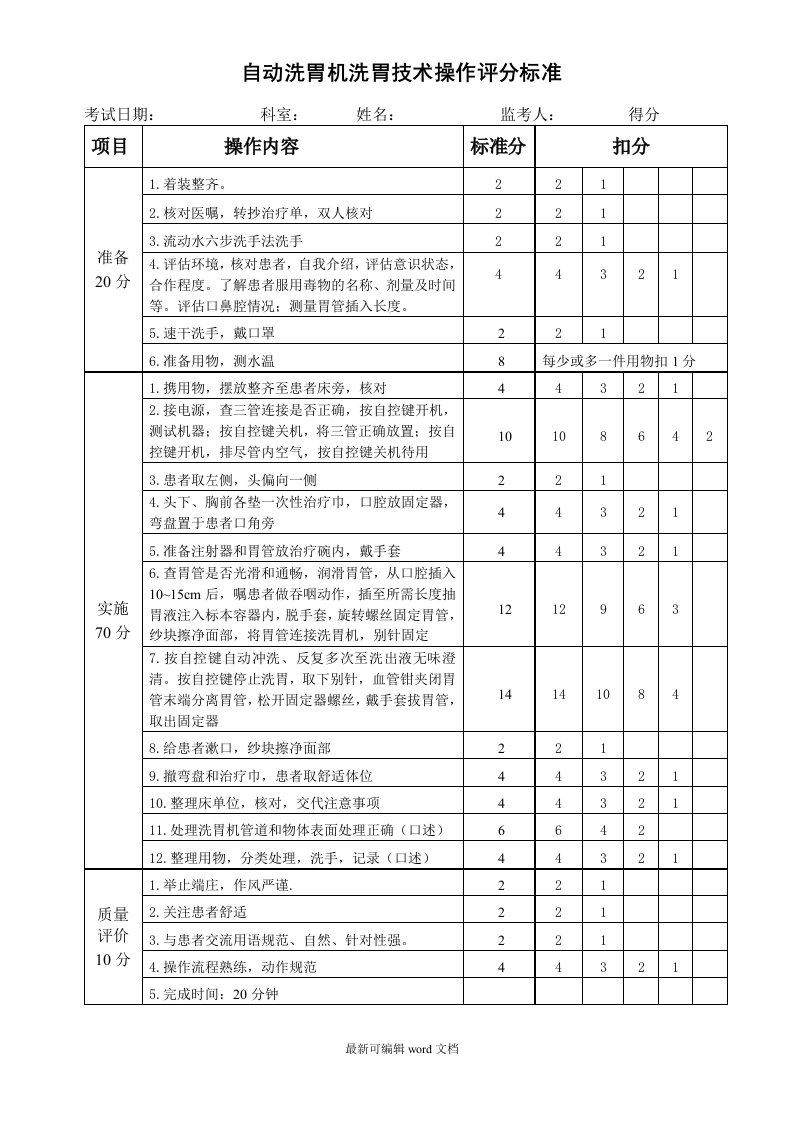 自动洗胃机洗胃技术操作评分标准