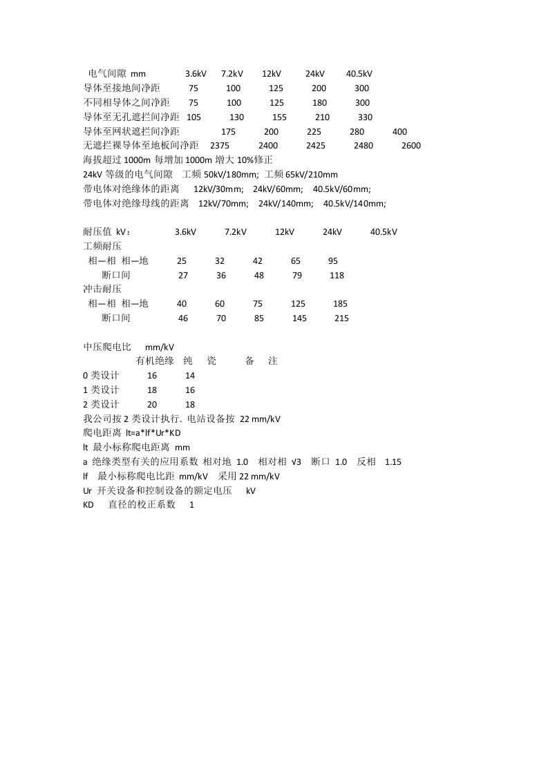 电气间隙与爬电距离