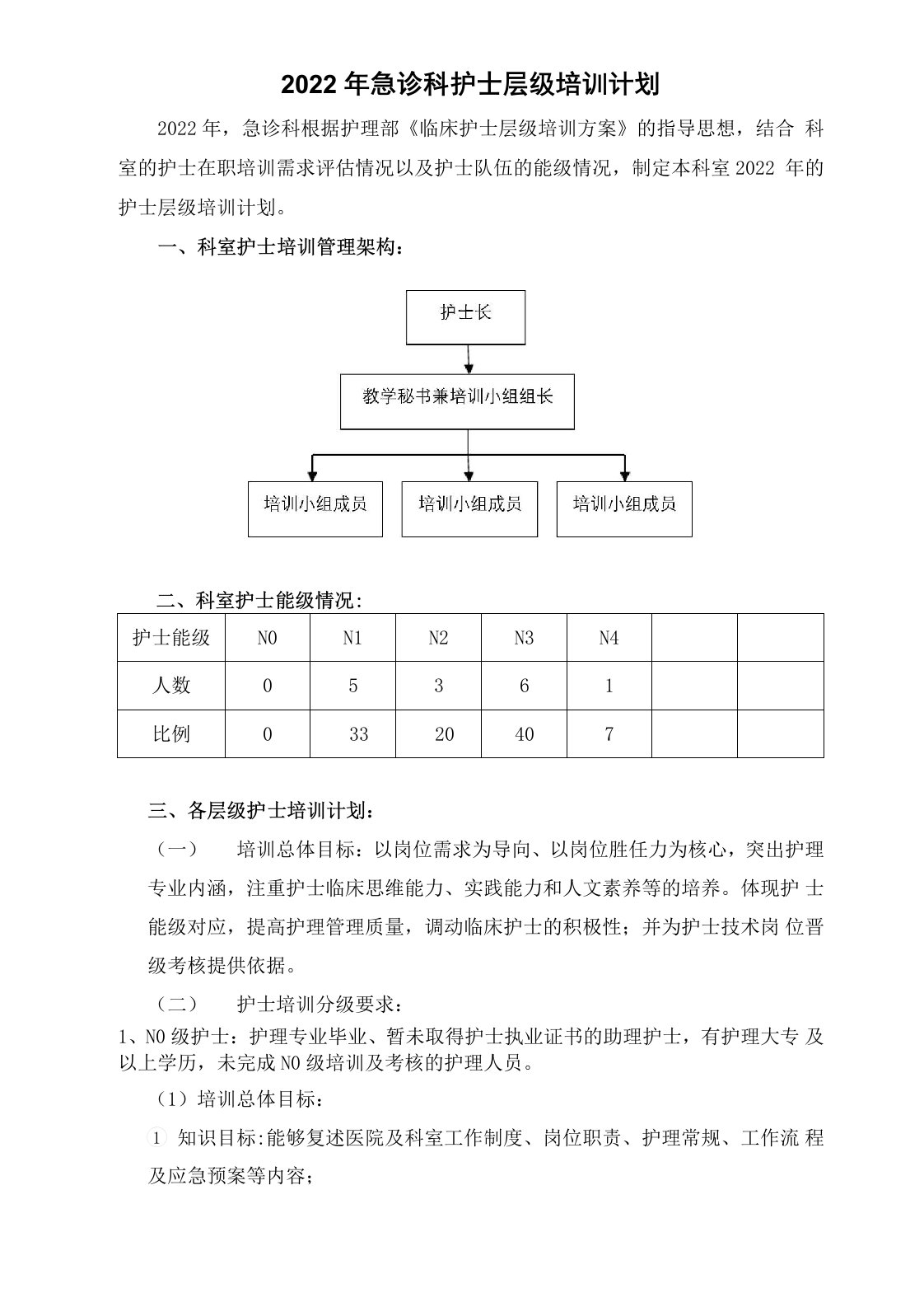 科室层级培训计划