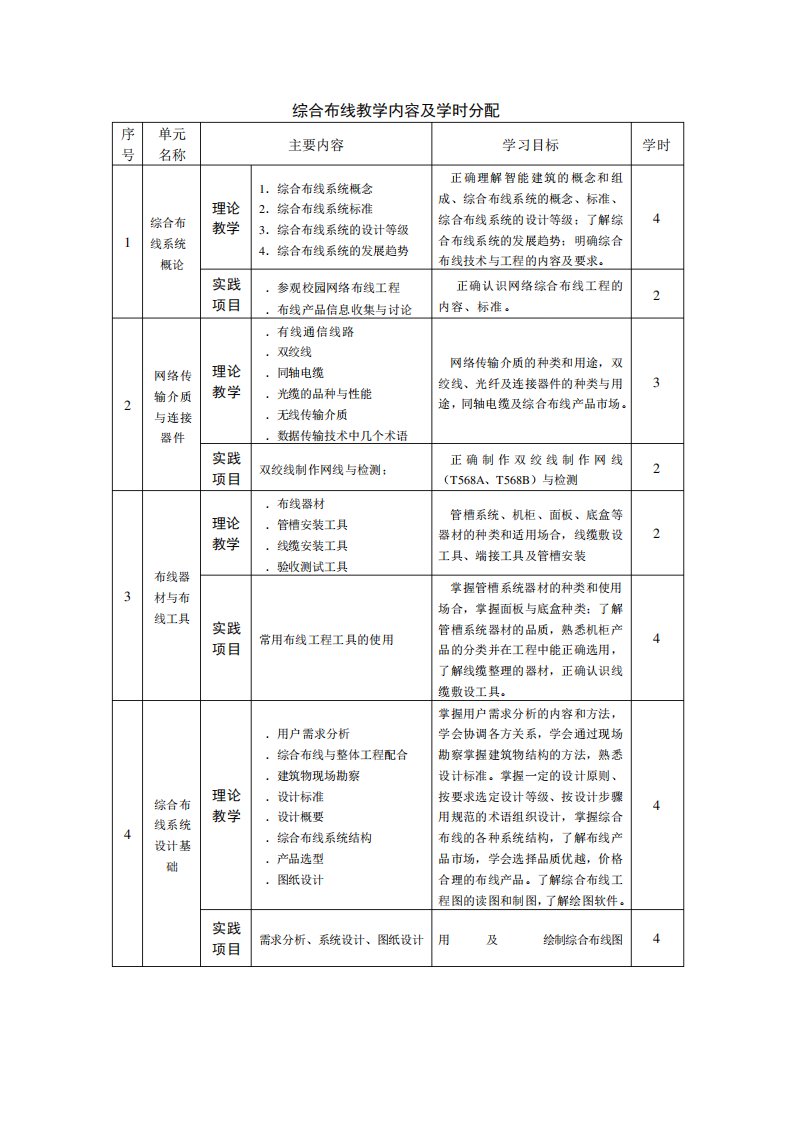 综合布线教学内容及学时分配