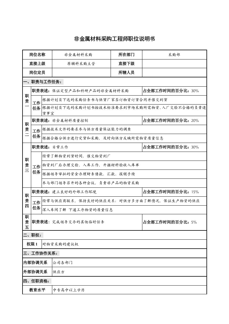 仪器生产企业非金属材料采购工程师职位说明书