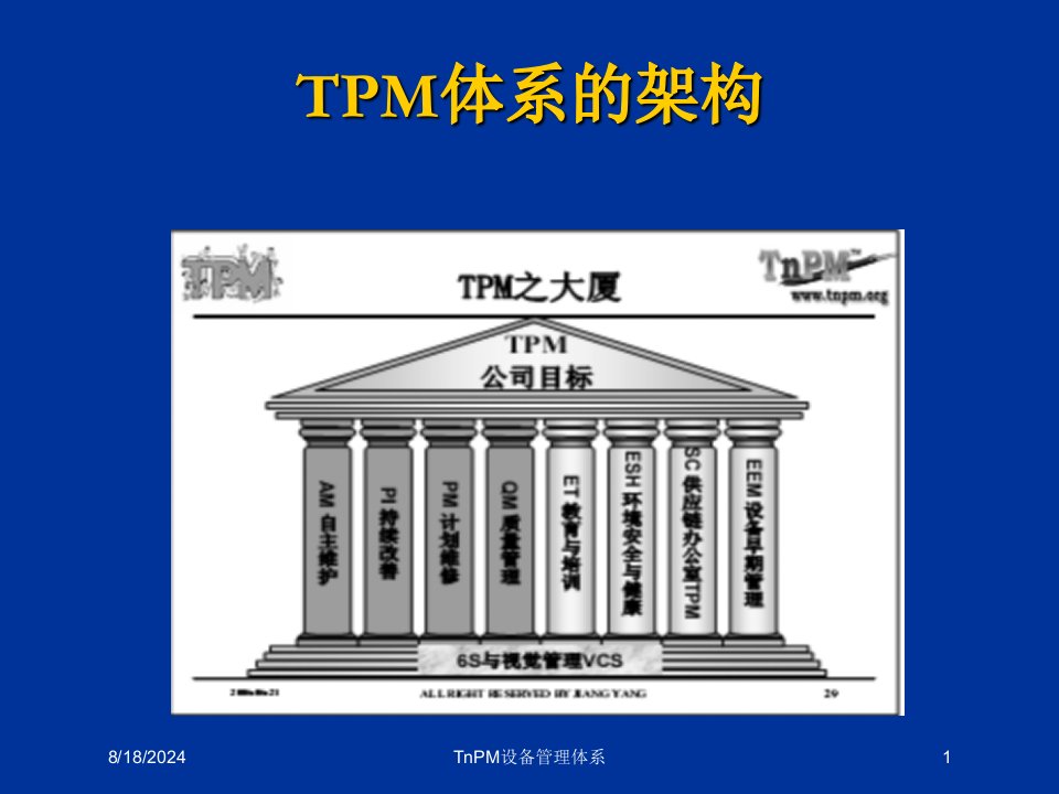 2020年TnPM设备管理体系