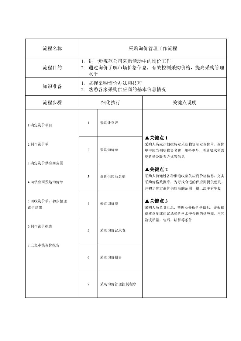 采购询价管理流程