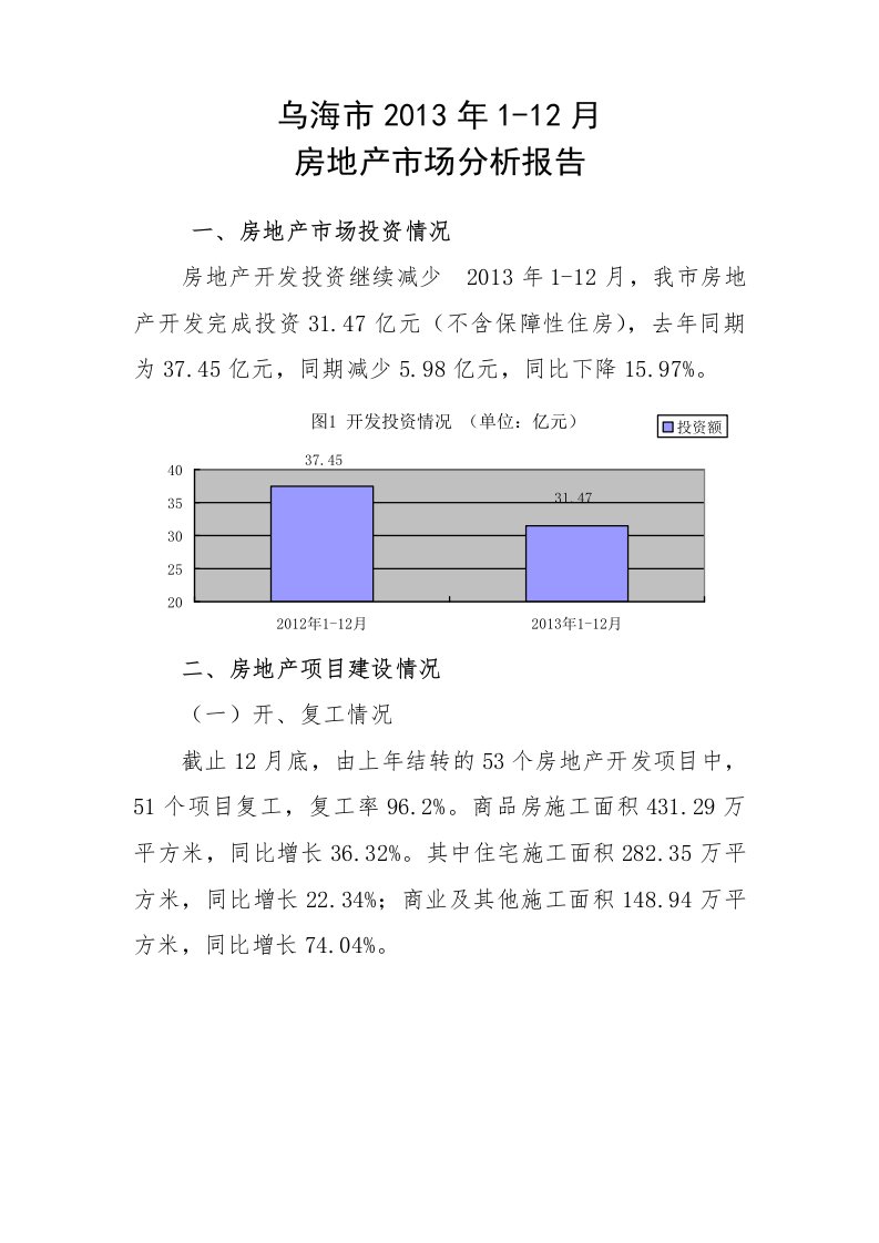 最新2022年1-12月乌海市房地产市场分析报告