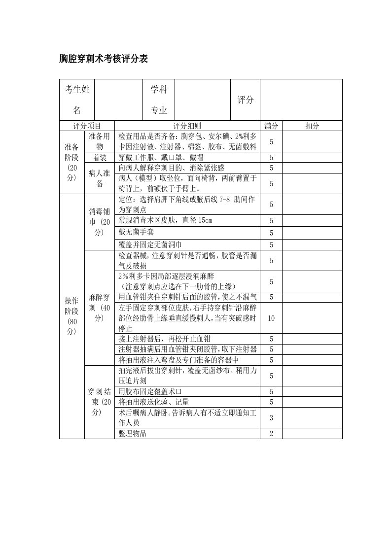 胸腔穿刺术操作评分标准