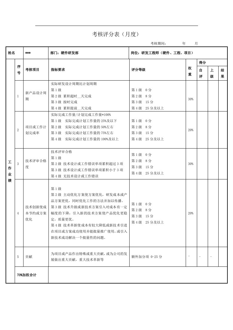 绩效考核表(电子研发部)