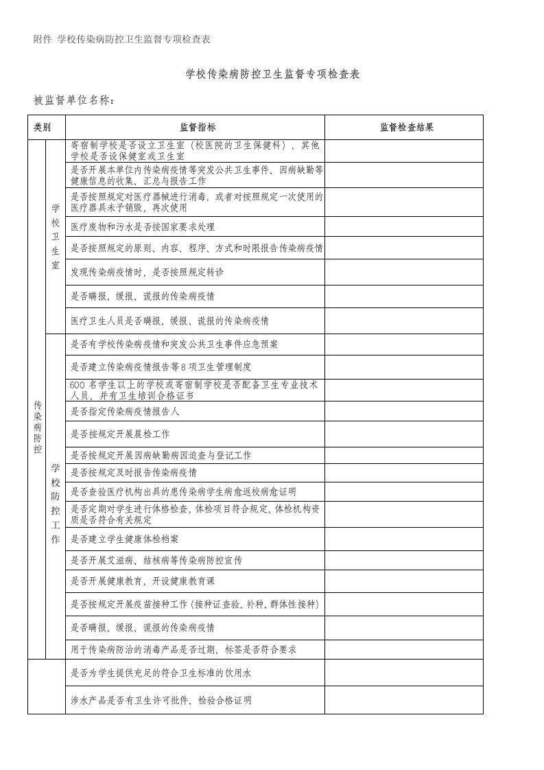 学校传染病防控卫生监督专项检查表