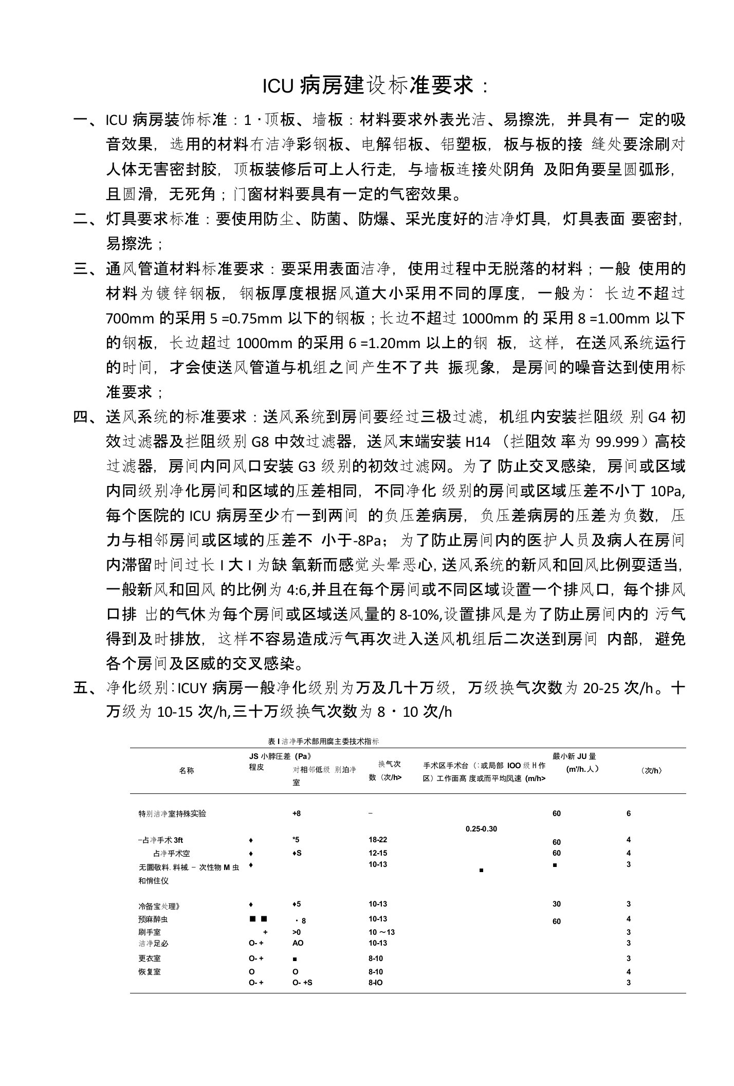 ICU病房建设标准要求