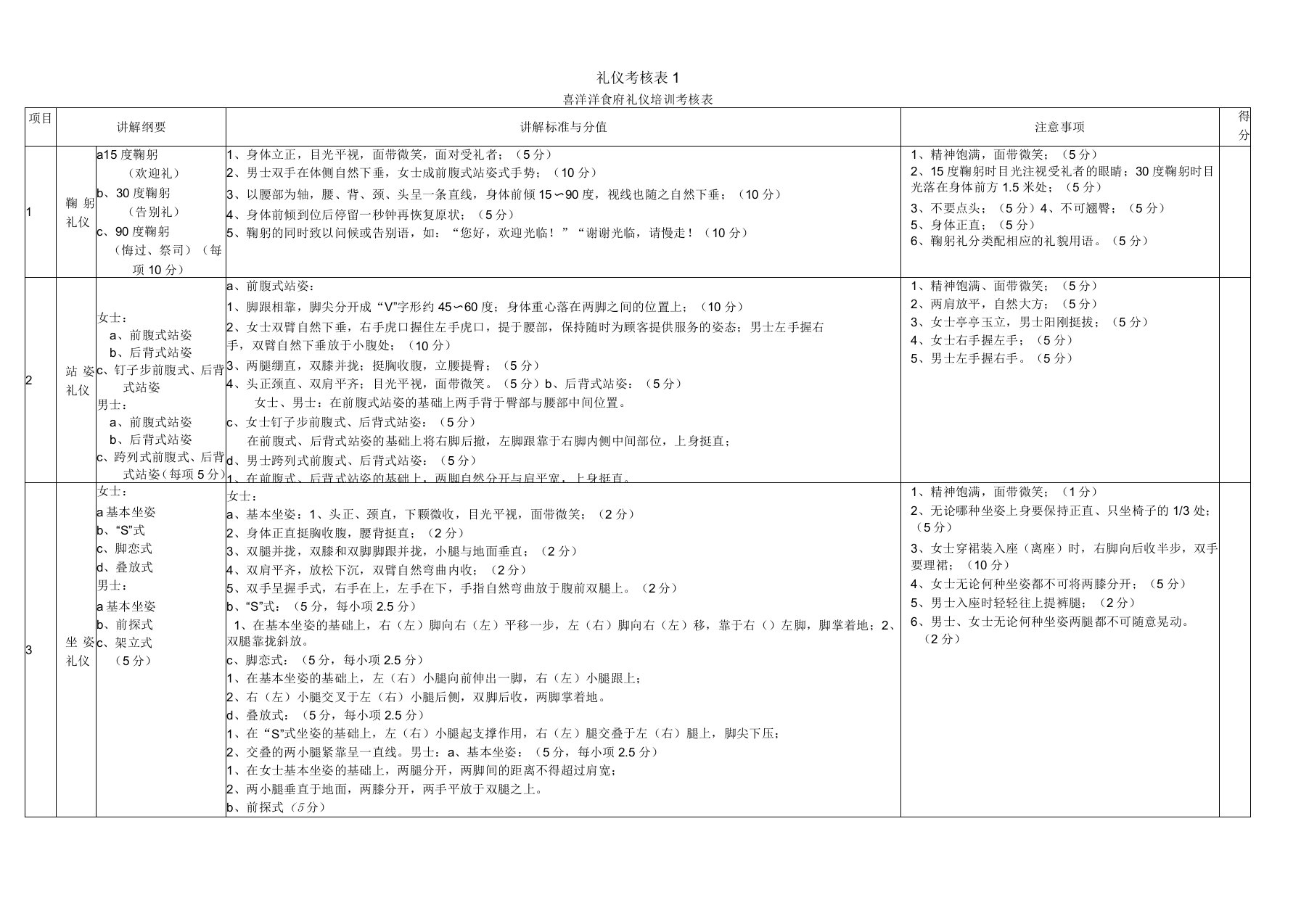 礼仪考核表