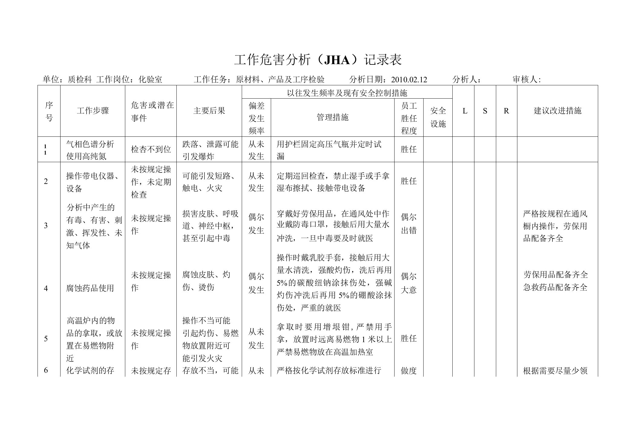 化验室工作危害分析