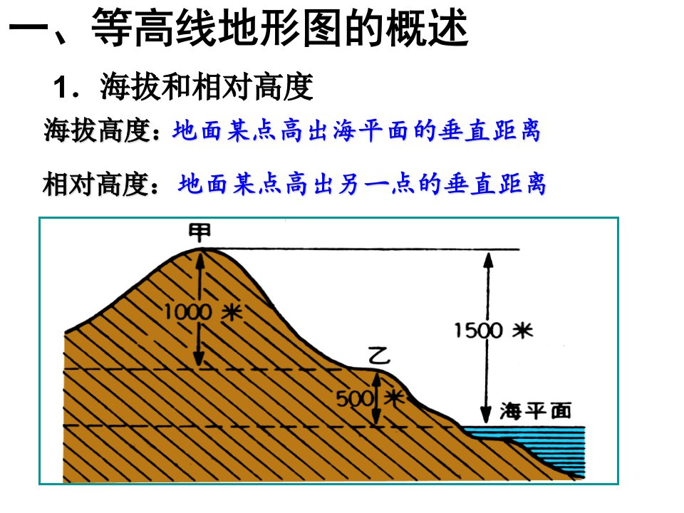 等高线地形图一轮ppt课件