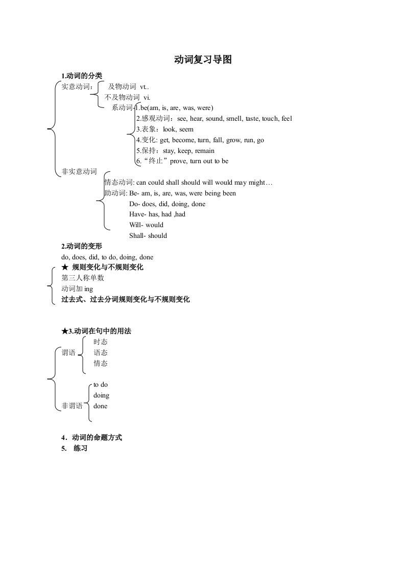 动词用法谓语动词情态