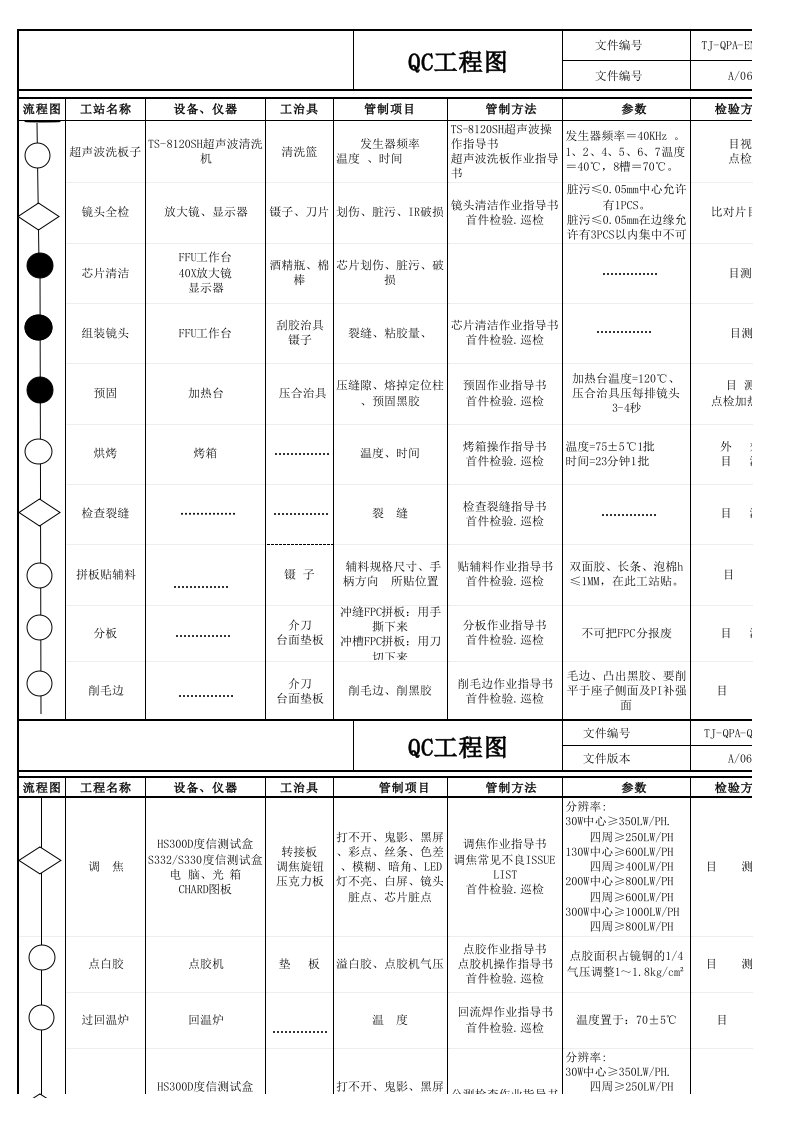 摄像头QC工程图