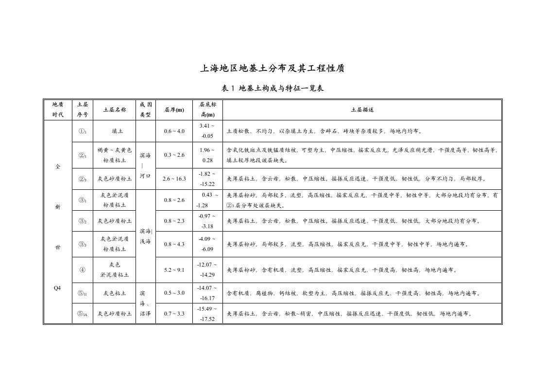 上海地区典型土层分布情况（精选）