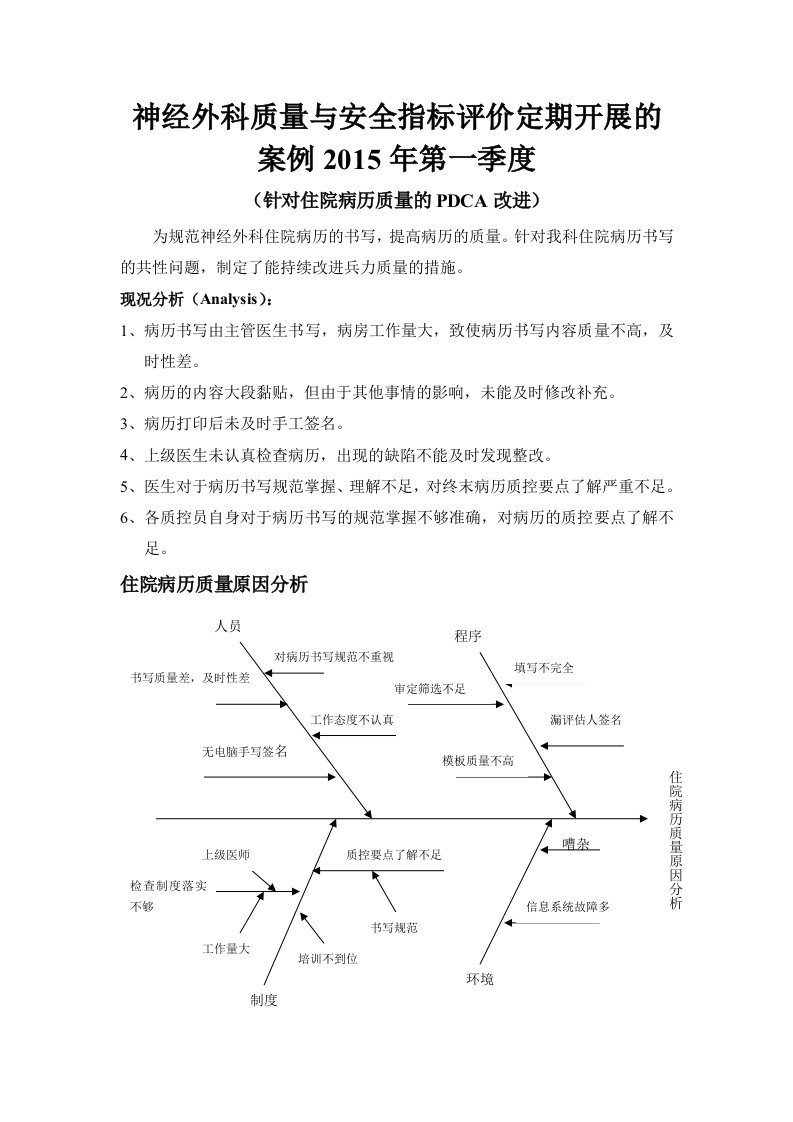 神经外科住院病历质量的PDCA改进