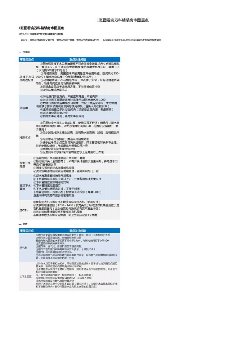 1张图看完万科精装房审图重点